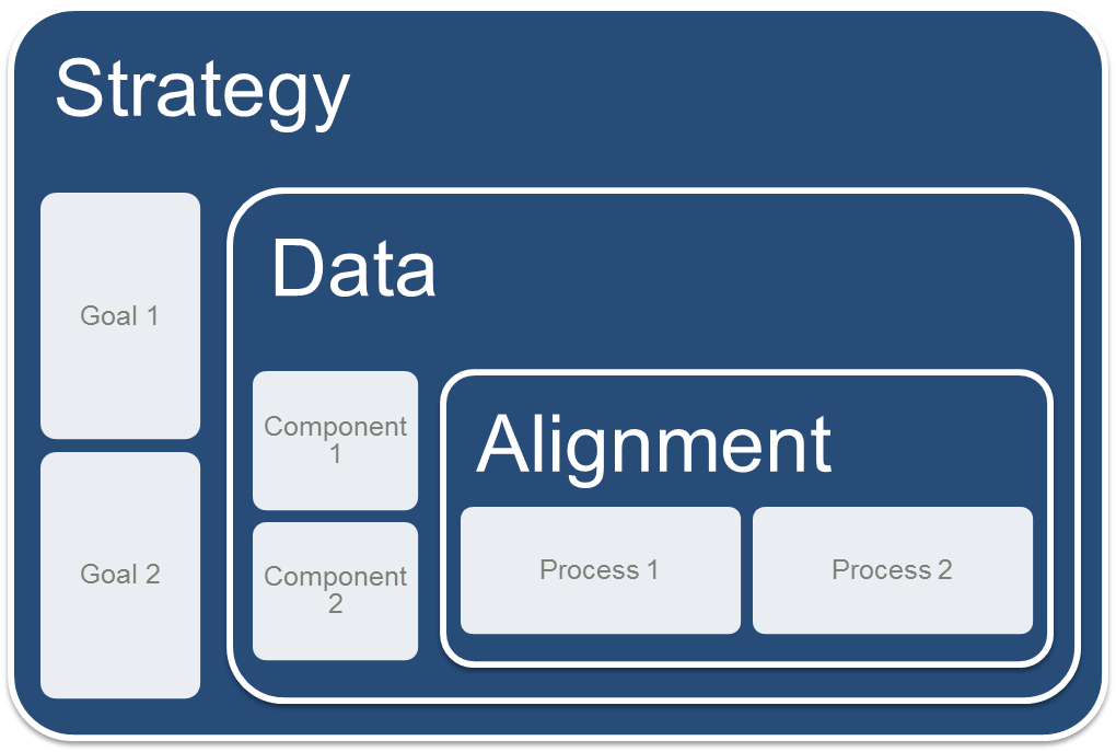 Shows the Big Data Roadmap